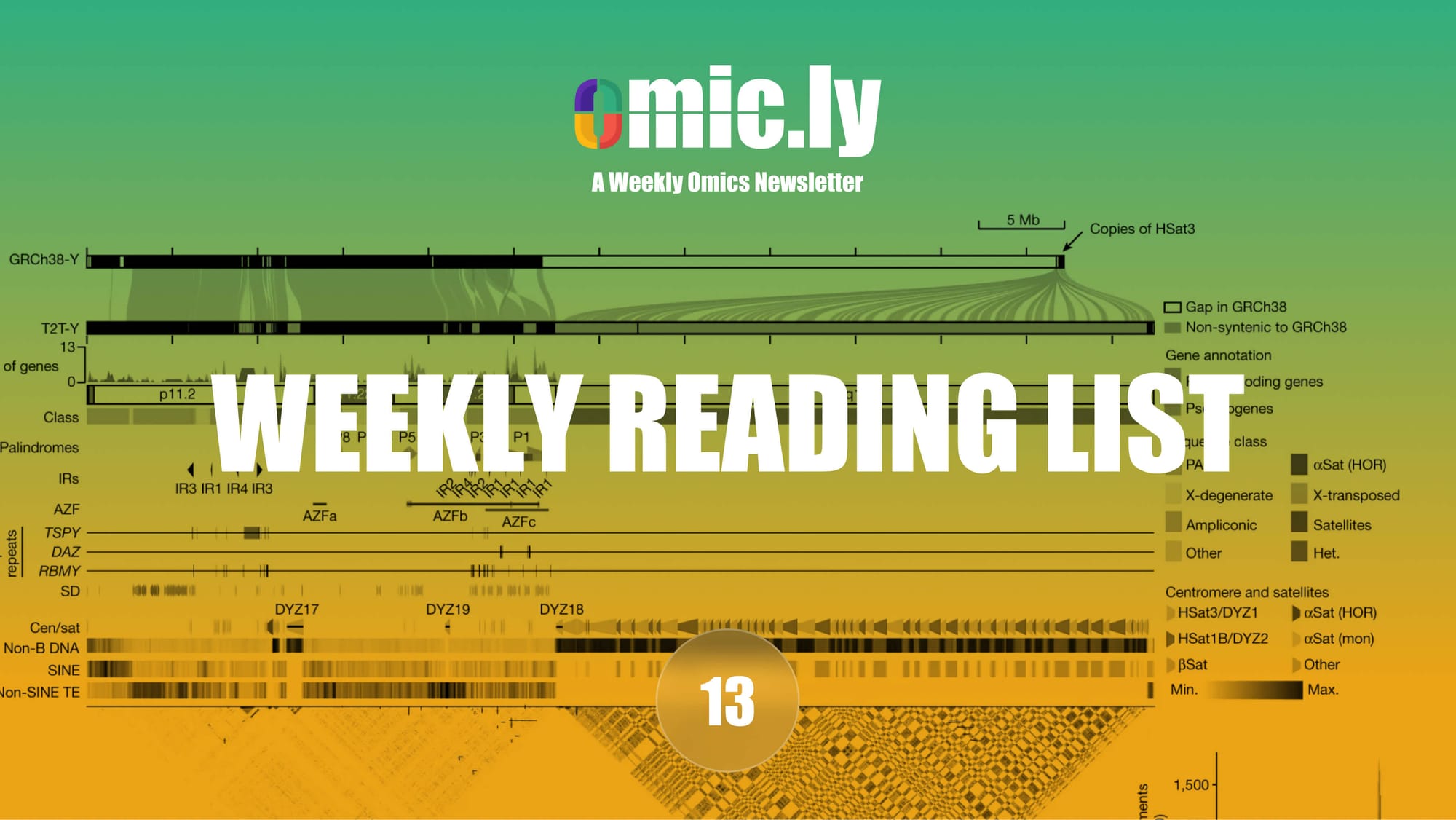 Weekly Reading List: Feb 25, 2024