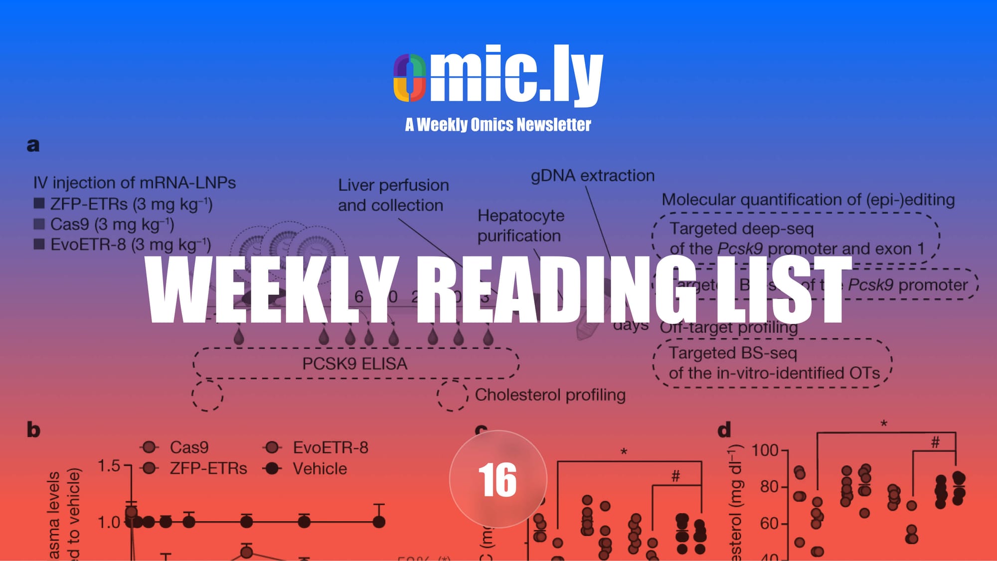 Weekly Reading List: Mar 17, 2024