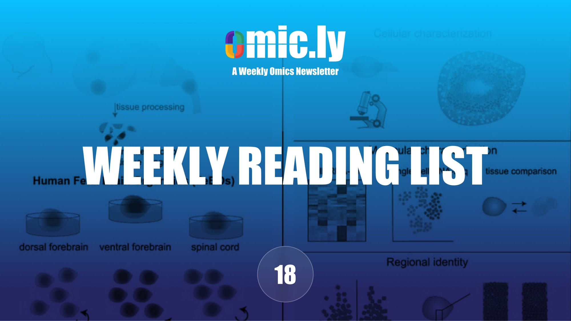 Weekly Reading List: Mar 31, 2024