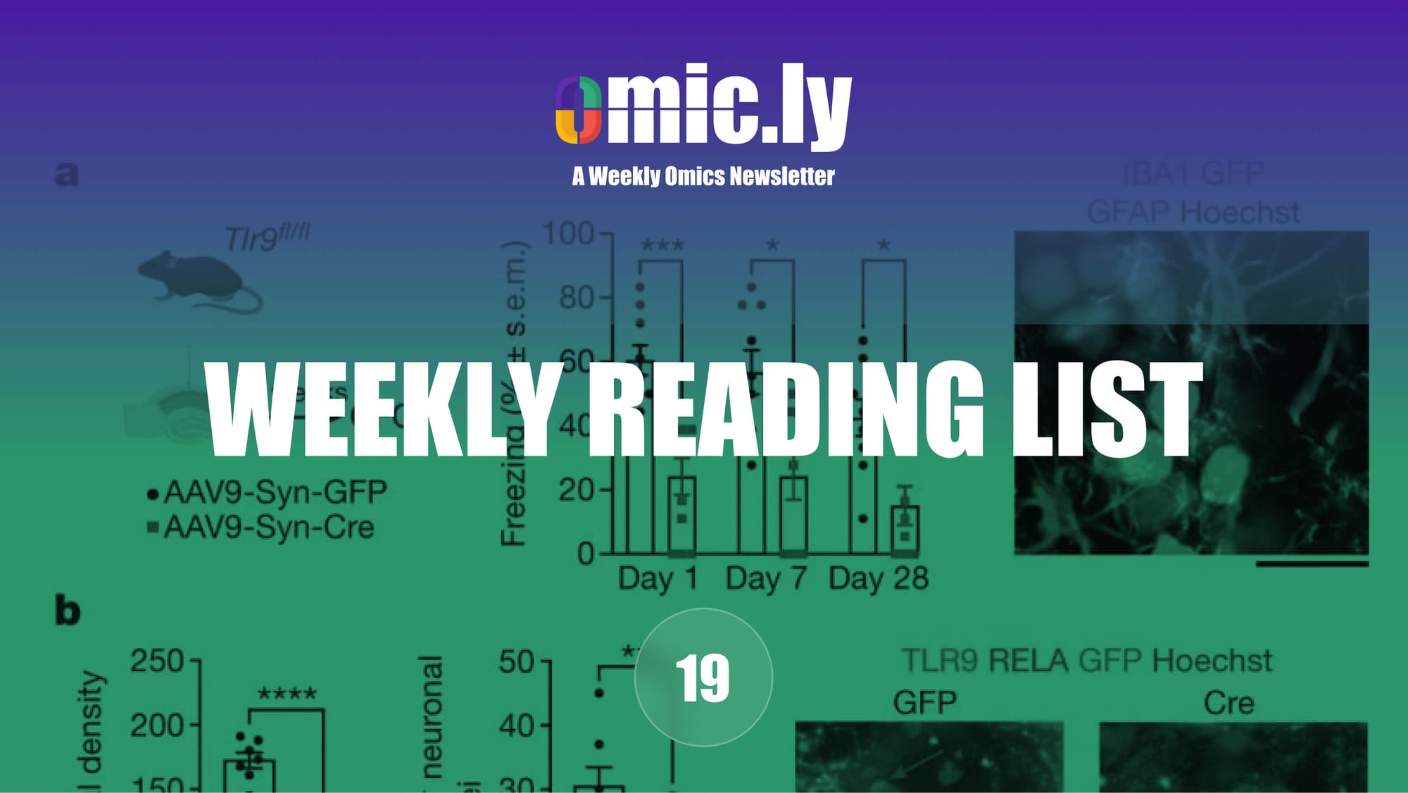 Weekly Reading List: April 7, 2024