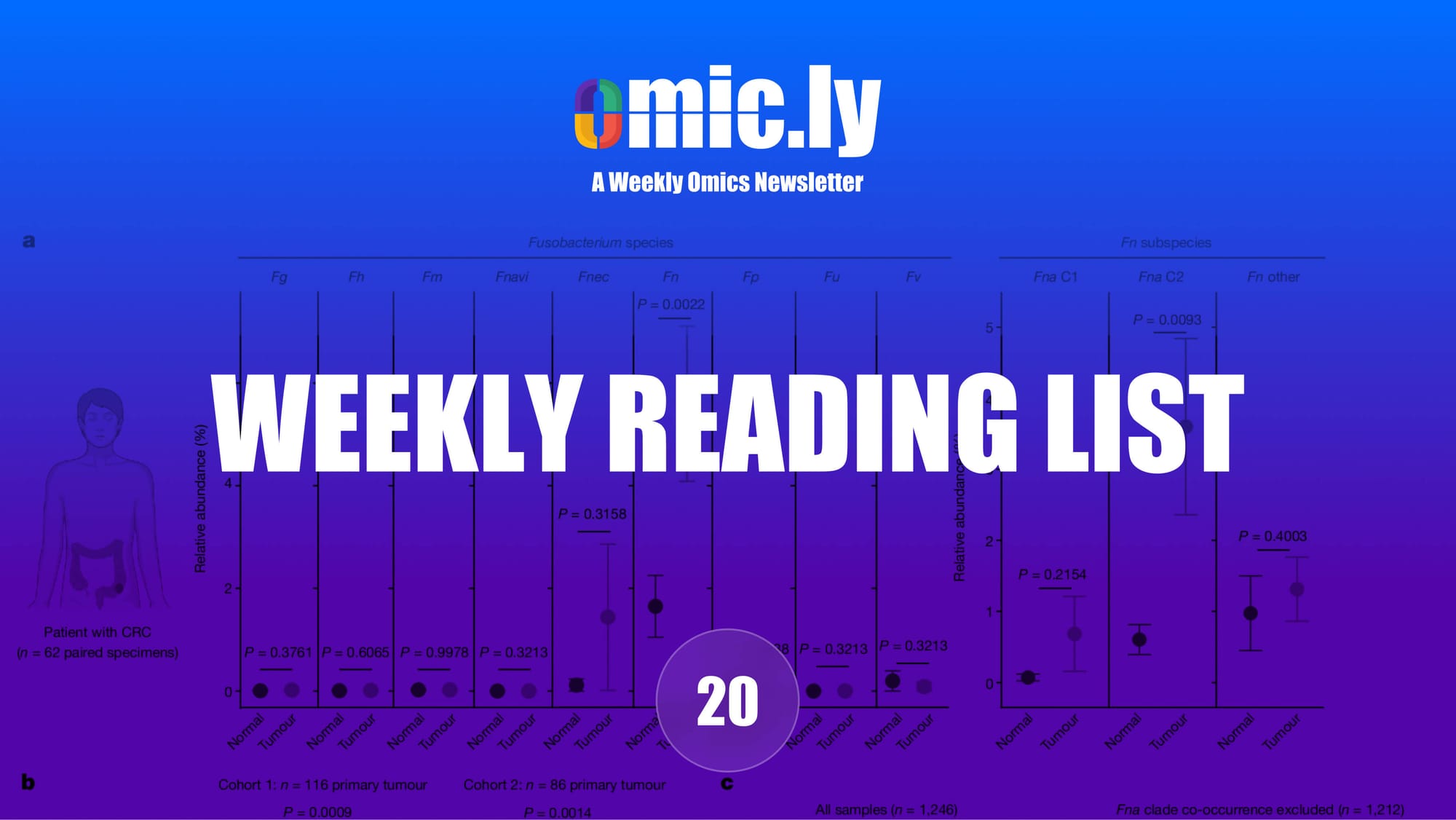 Weekly Reading List: April 14, 2024