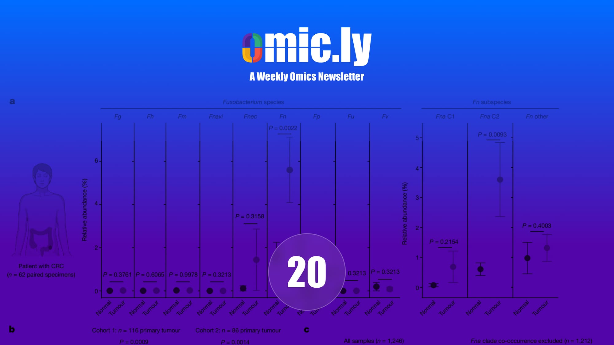 Omic.ly Premium 20