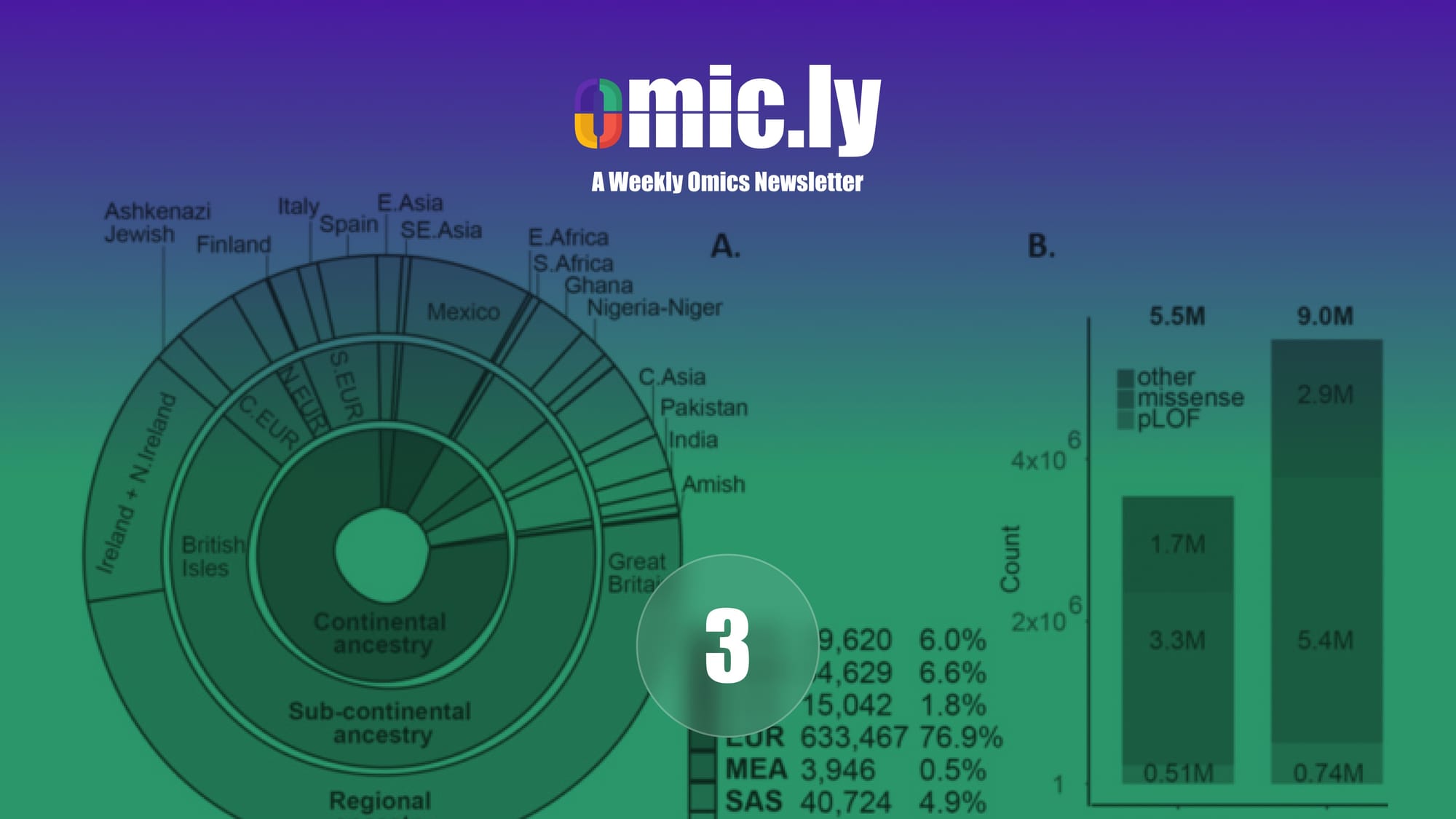 Omic.ly Premium 3