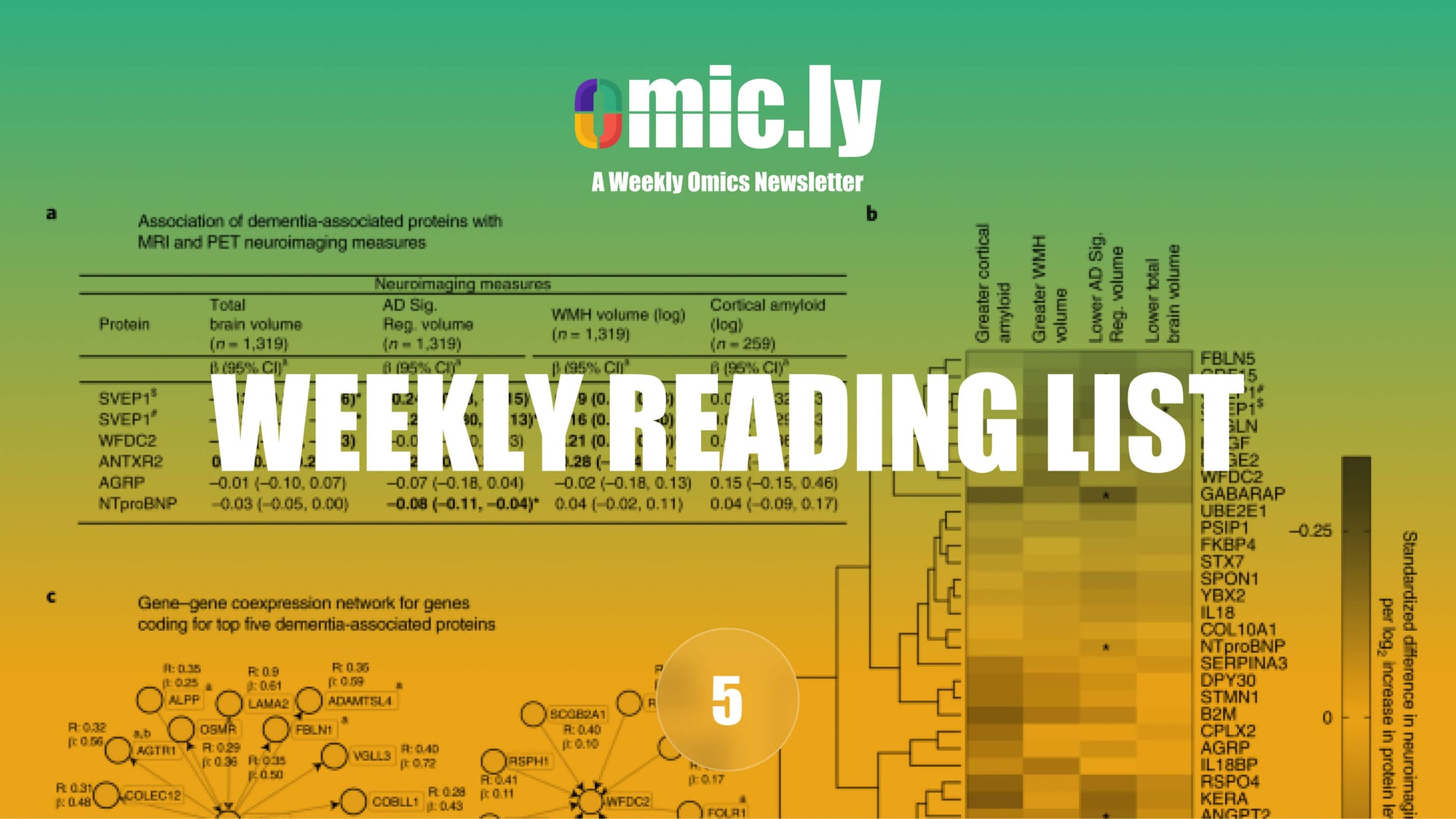 Weekly Reading List: Dec 31, 2023