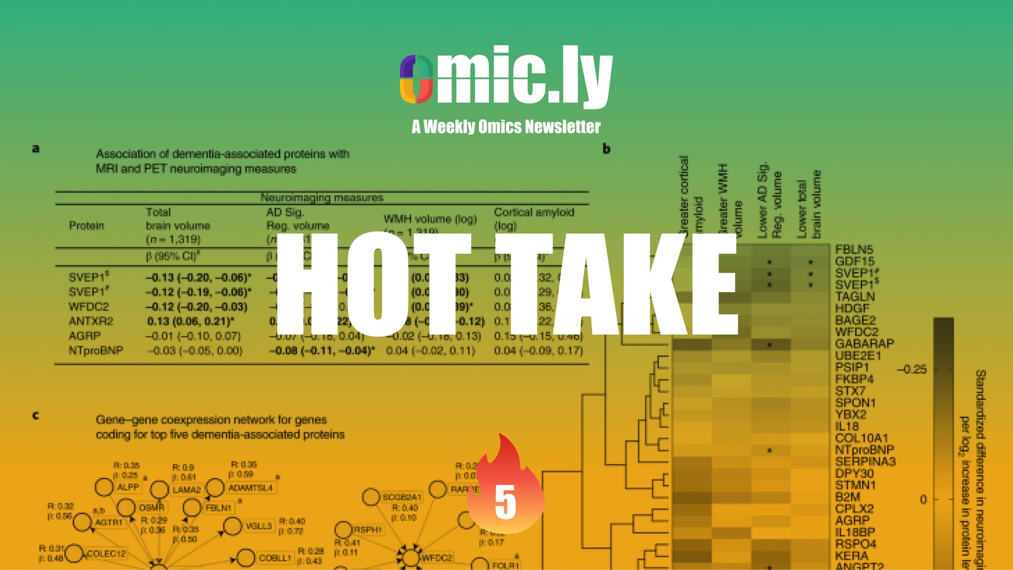 It was a bad week for plasma proteomics darlings Olink and SomaLogic