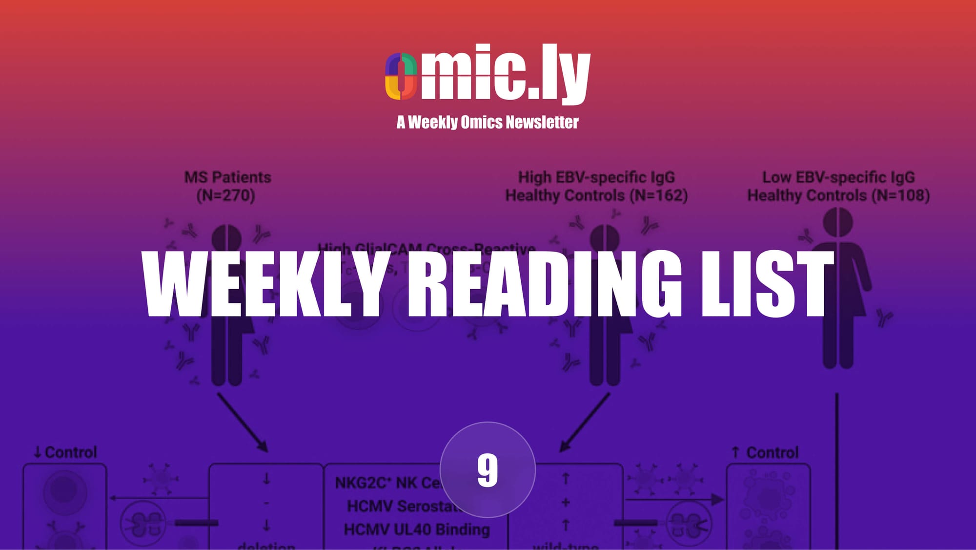 Weekly Reading List: Jan 28, 2024