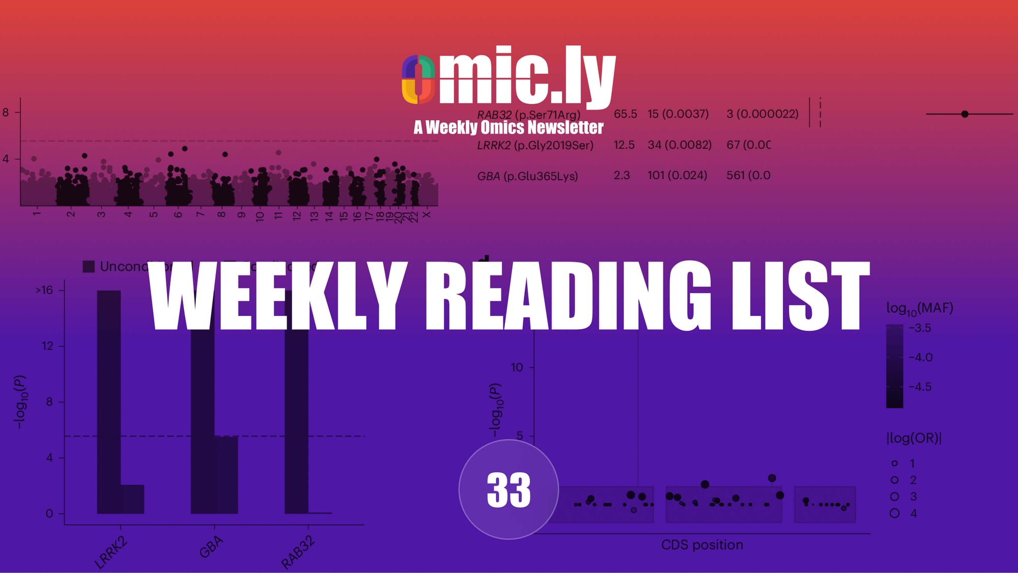 Weekly Reading List: July 14, 2024