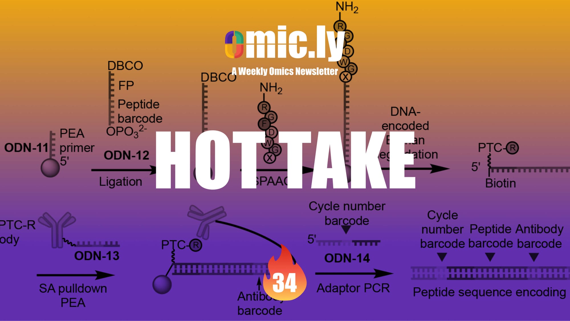 There are a lot of companies working on protein sequencing, so who is in the lead?