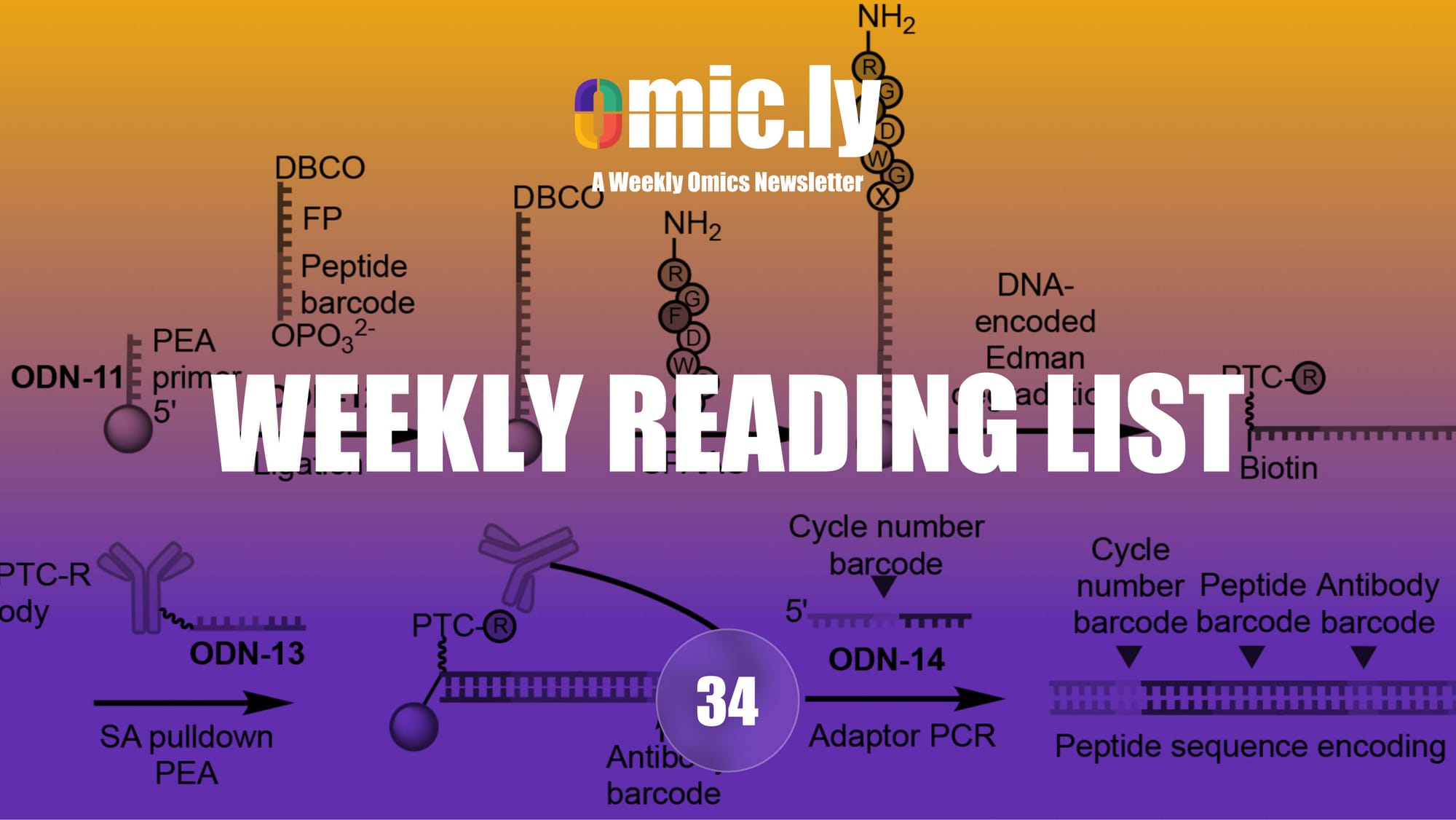 Weekly Reading List: July 21, 2024