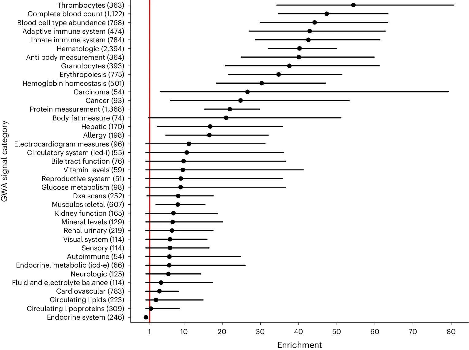 What came first, DNA methylation or the variant?