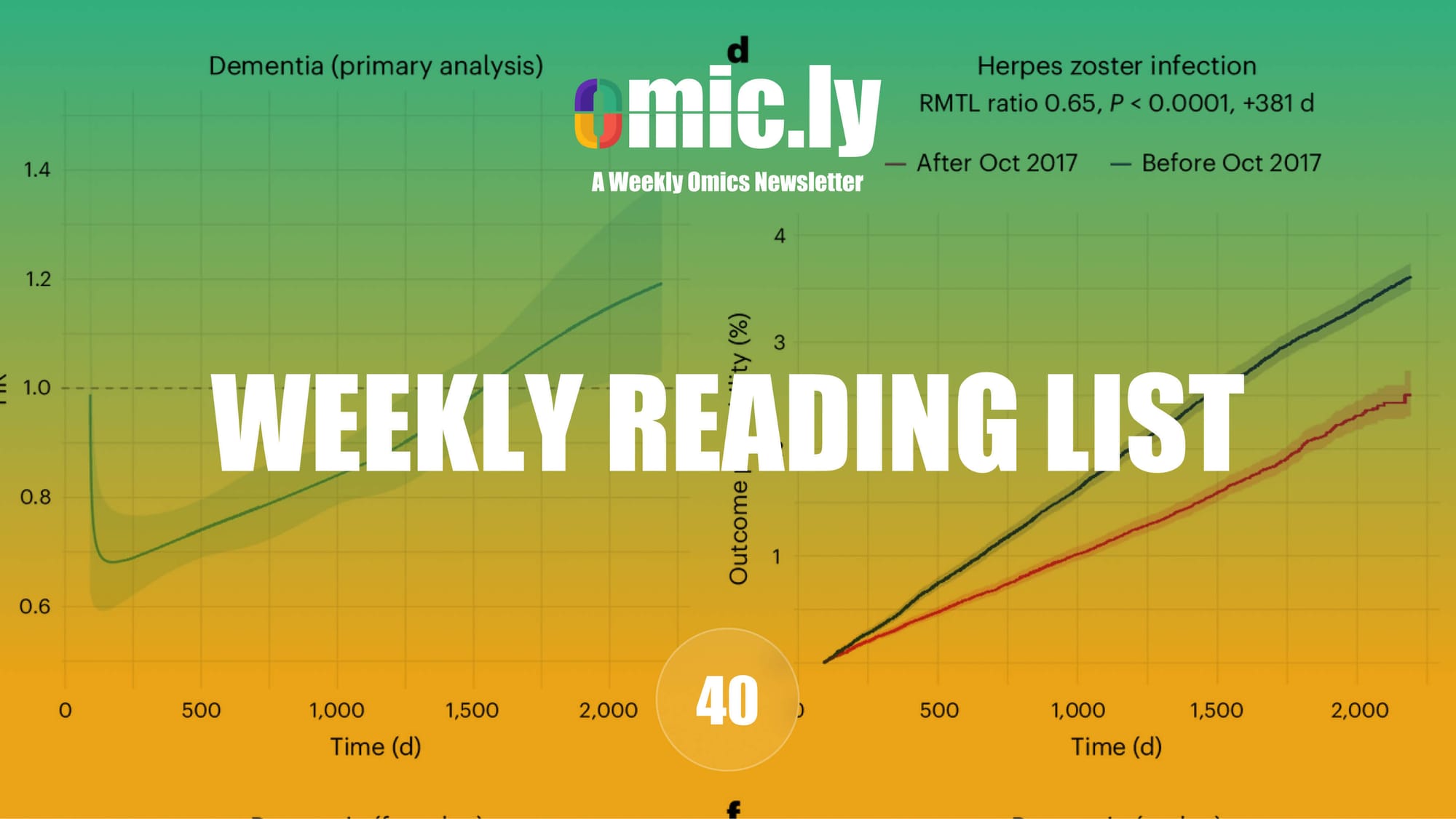 Weekly Reading List