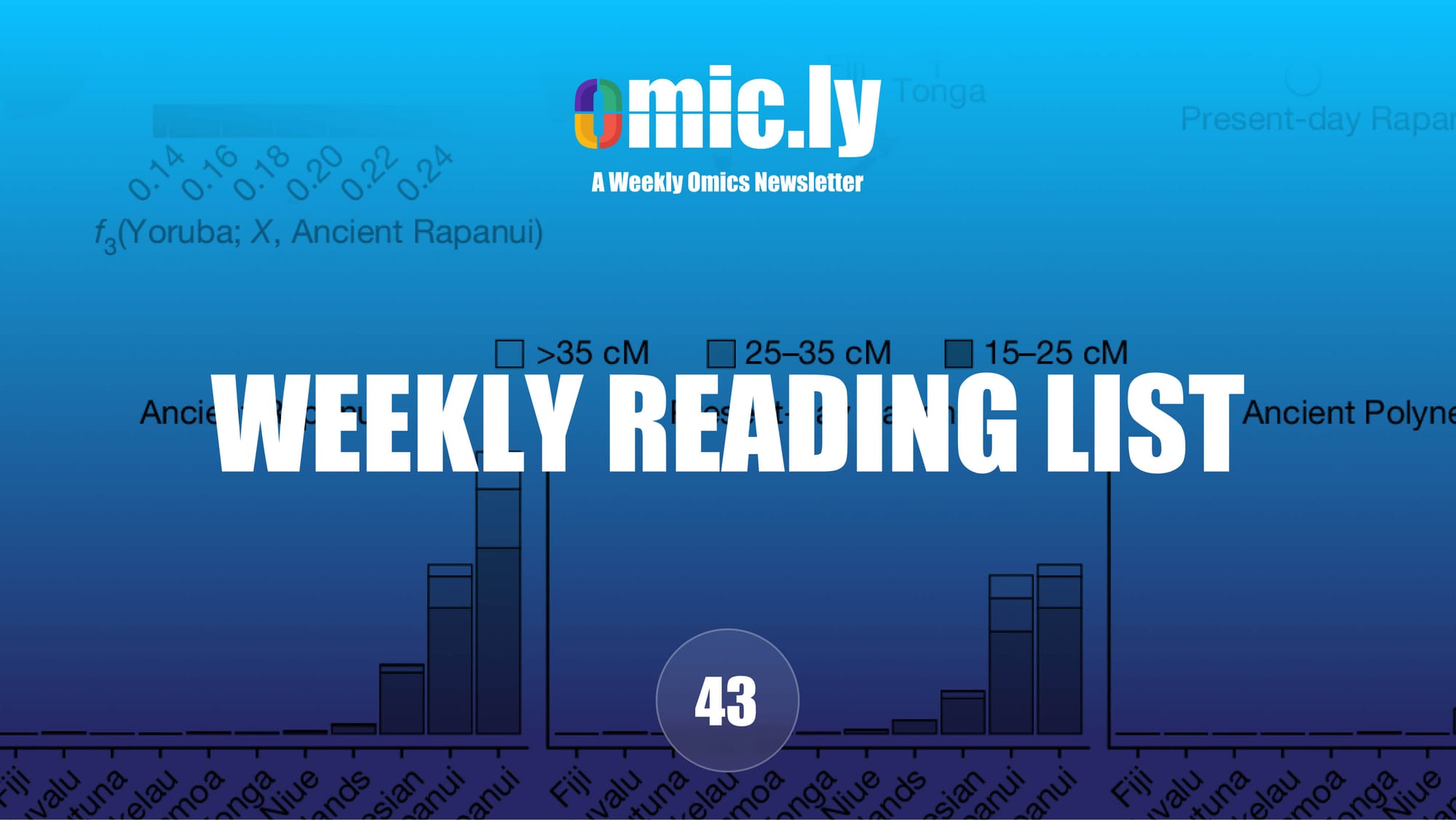 Weekly Reading List: September 22, 2024