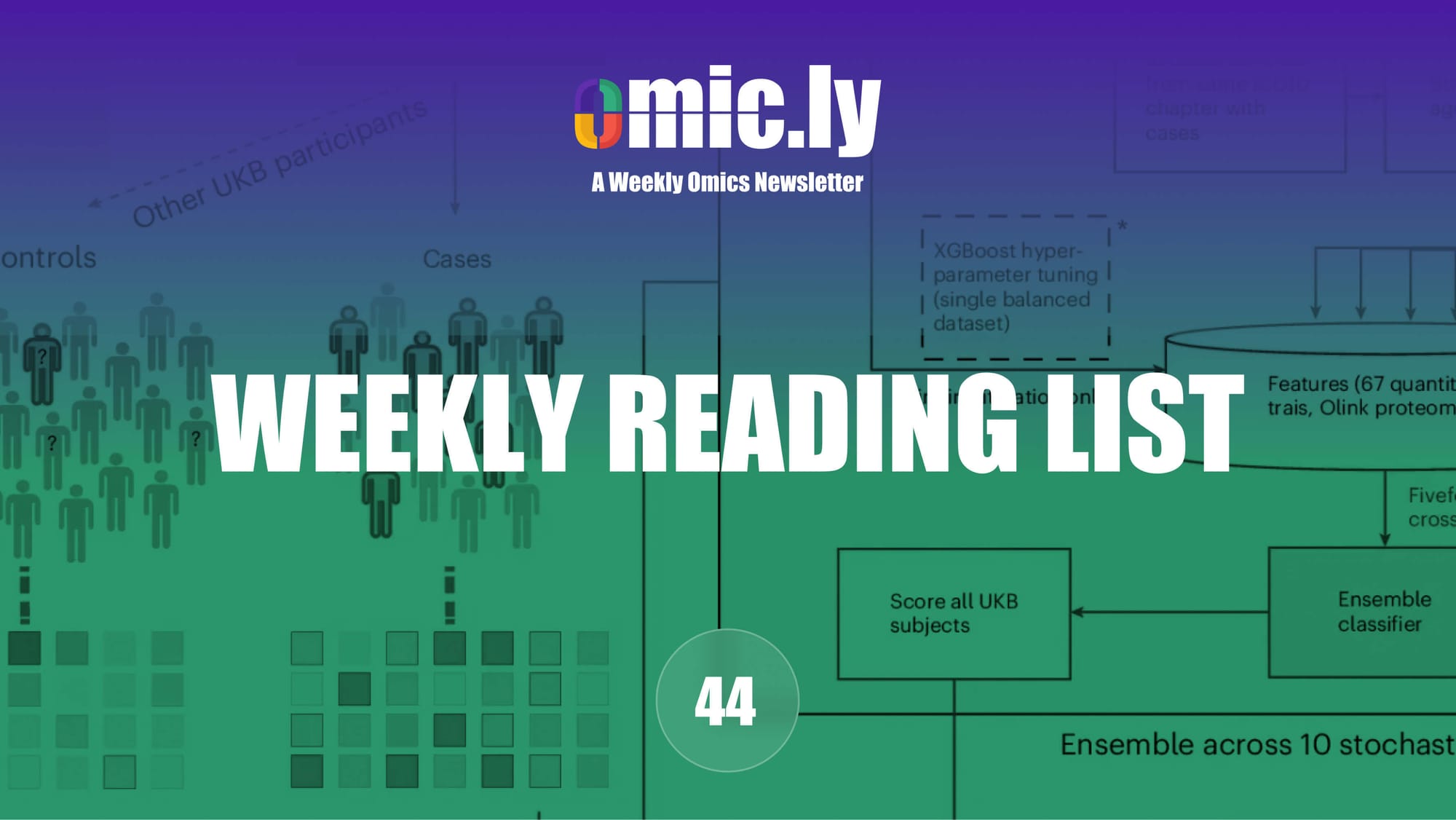 Weekly Reading List: October 6, 2024