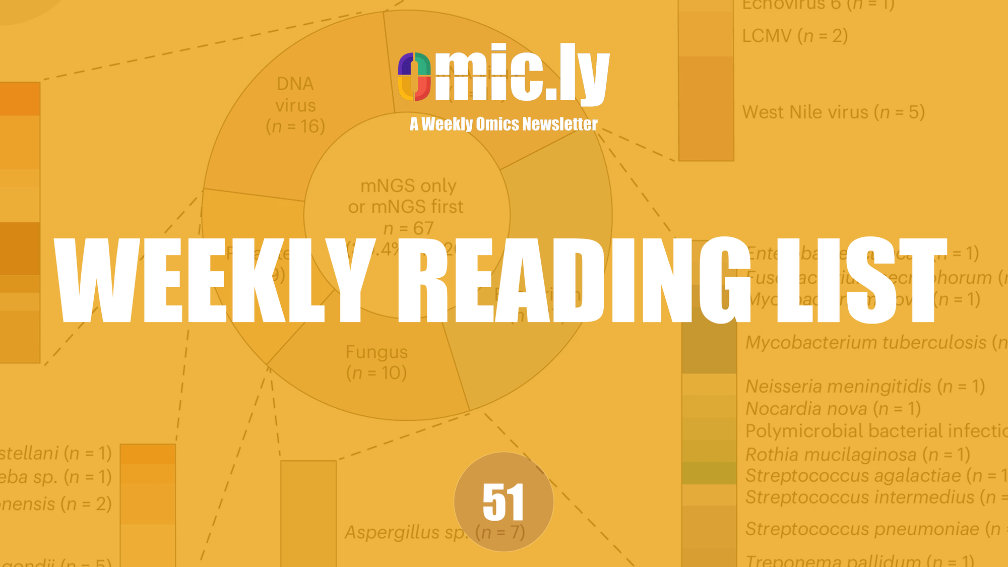 Weekly Reading List: Nov 25, 2024