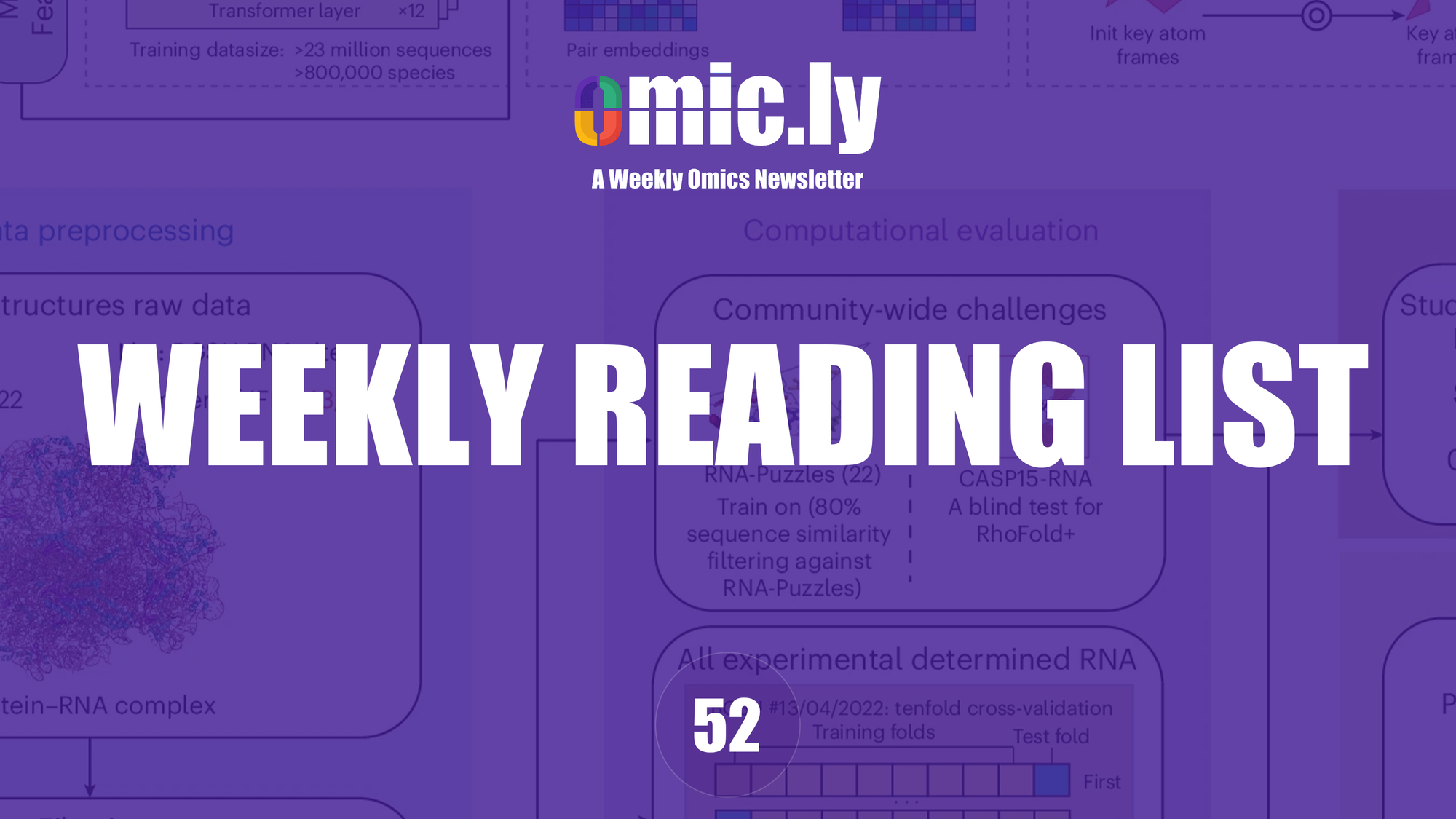 Weekly Reading List: Dec 2, 2024