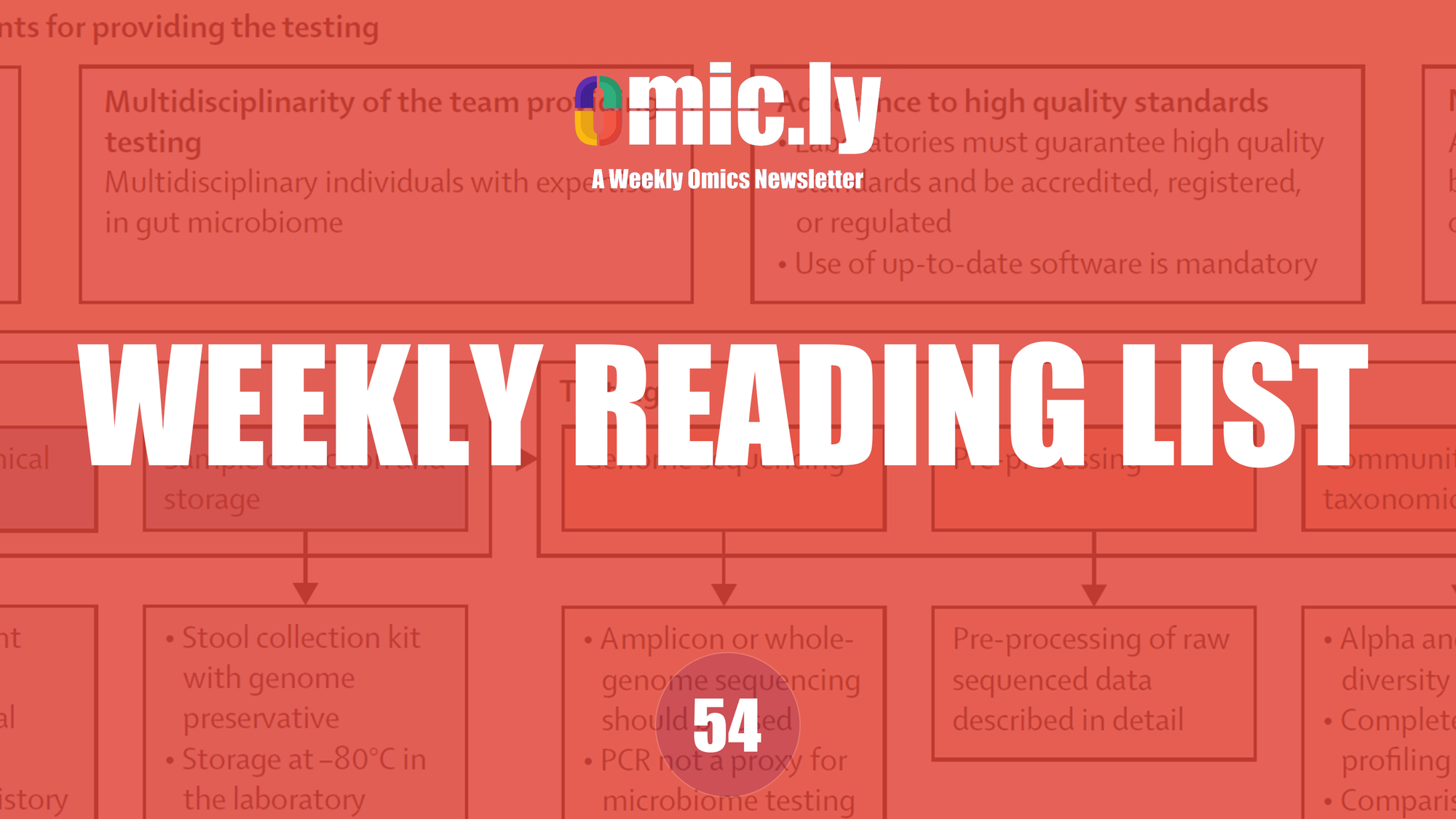 Weekly Reading List: Dec 16, 2024