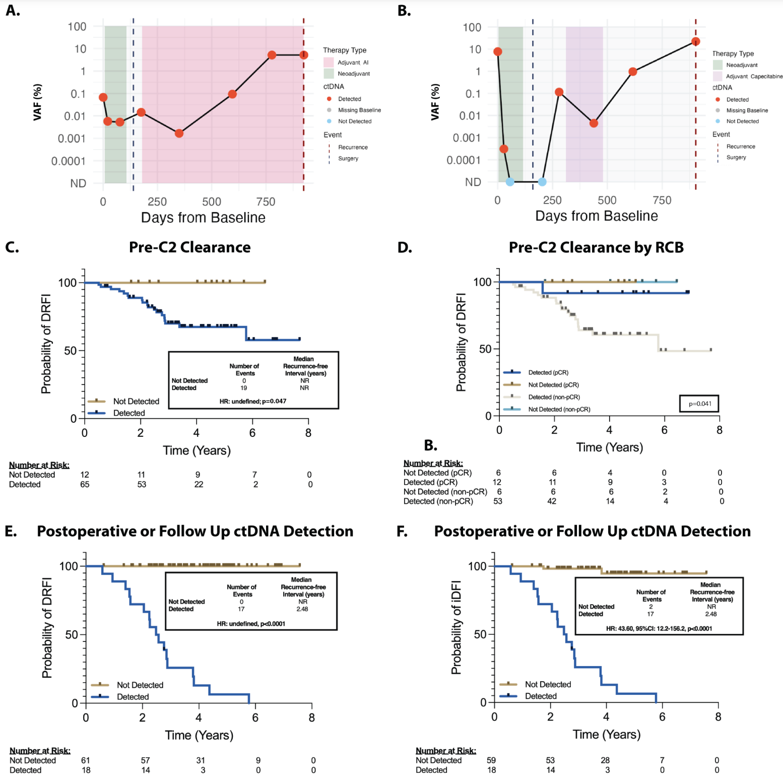 Watch out, Structural Variants are coming to MRD testing!