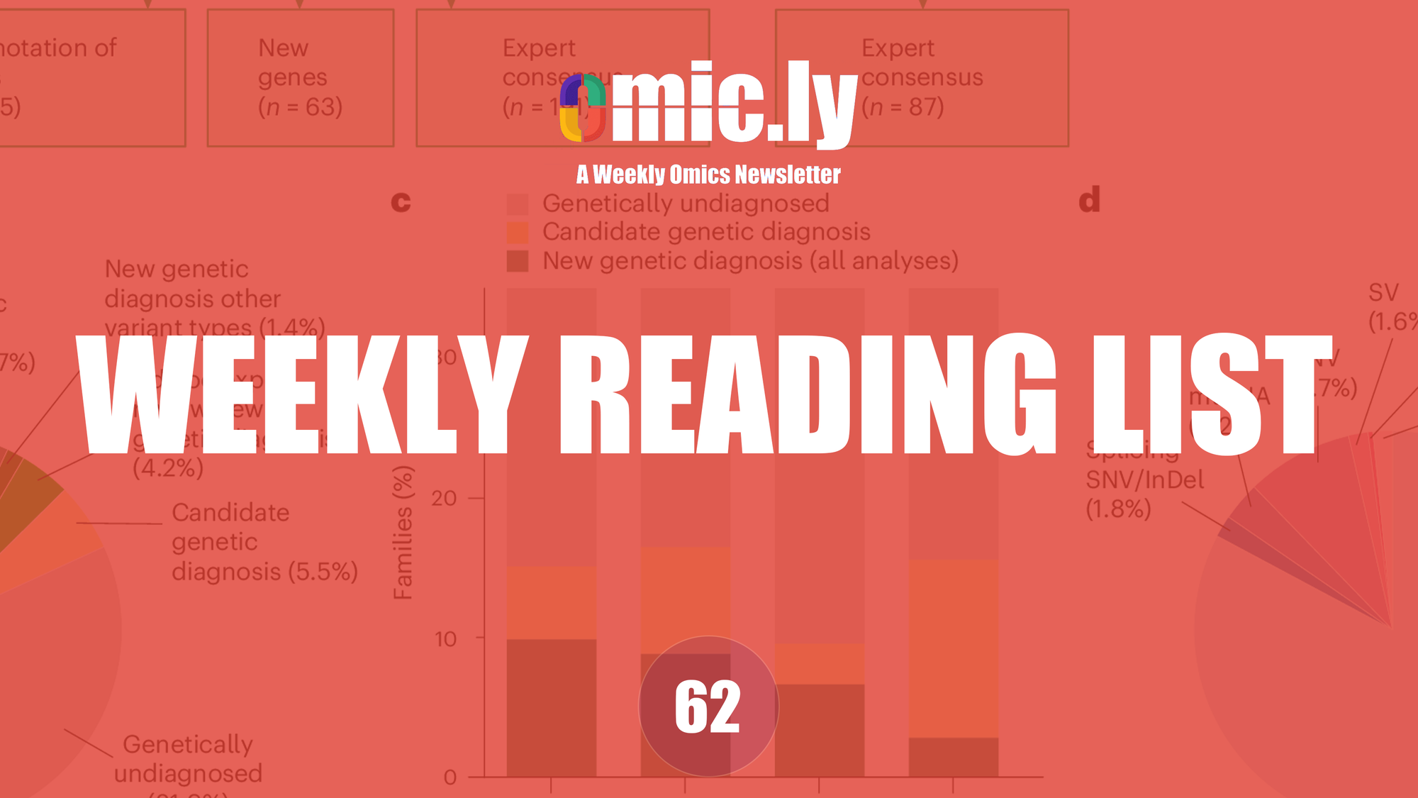 Weekly Reading List: Feb 10, 2025