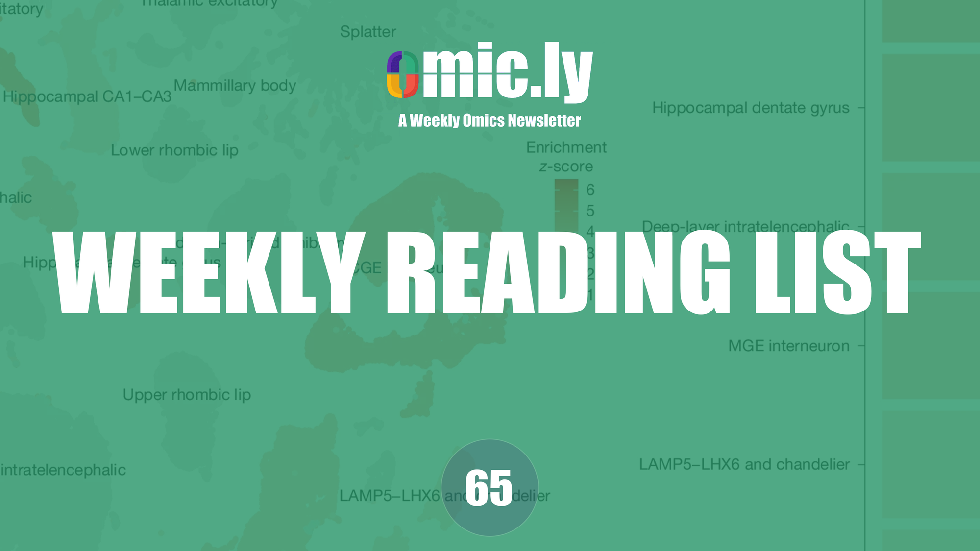 Weekly Reading List: Mar 3, 2025