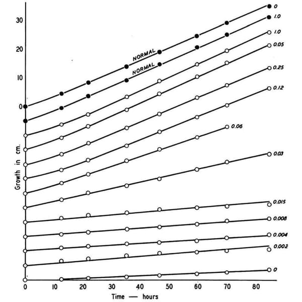 Beadle and Tatum were the first to marry biochemistry with genetics in 1941