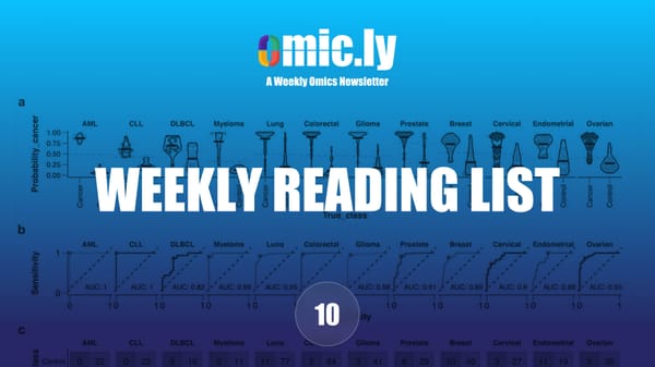 Weekly Reading List: Feb 4, 2024