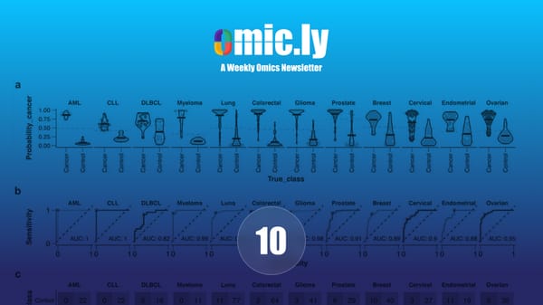 Omic.ly Premium 10