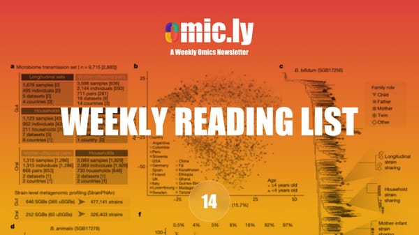 Weekly Reading List: Mar 3, 2024