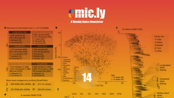 Omic.ly Premium 14