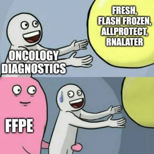 FFPE is great for histology and terrible for molecular testing