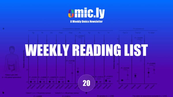 Weekly Reading List: April 14, 2024