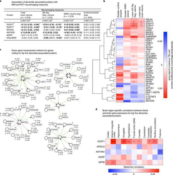 Genomics is better with friends **cough** transcriptomics, proteomics, metabolomics, and epigenomics **cough**