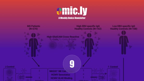 Omic.ly Premium 9