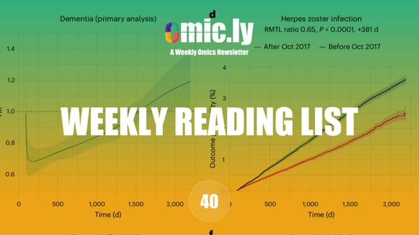 Weekly Reading List