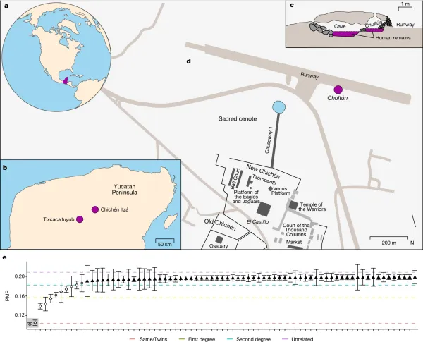 Barquera R, et al. 2024. Ancient genomes reveal insights into ritual life... Nature. DOI: 10.1038/s41586-024-07509-7