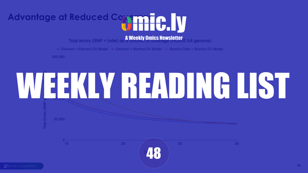 Weekly Reading List: Nov 4, 2024