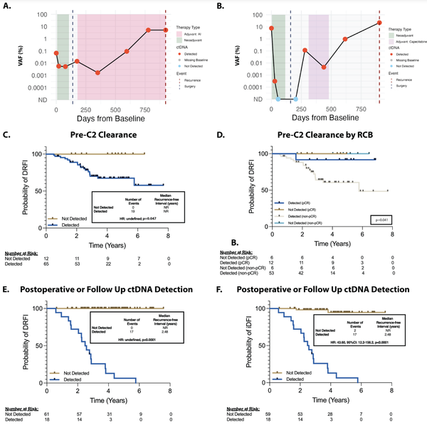 Watch out, Structural Variants are coming to MRD testing!