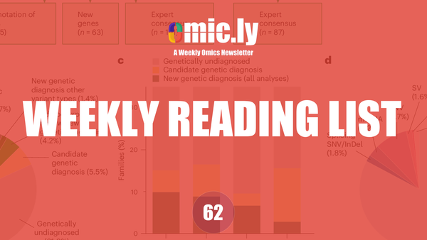 Weekly Reading List: Feb 10, 2025